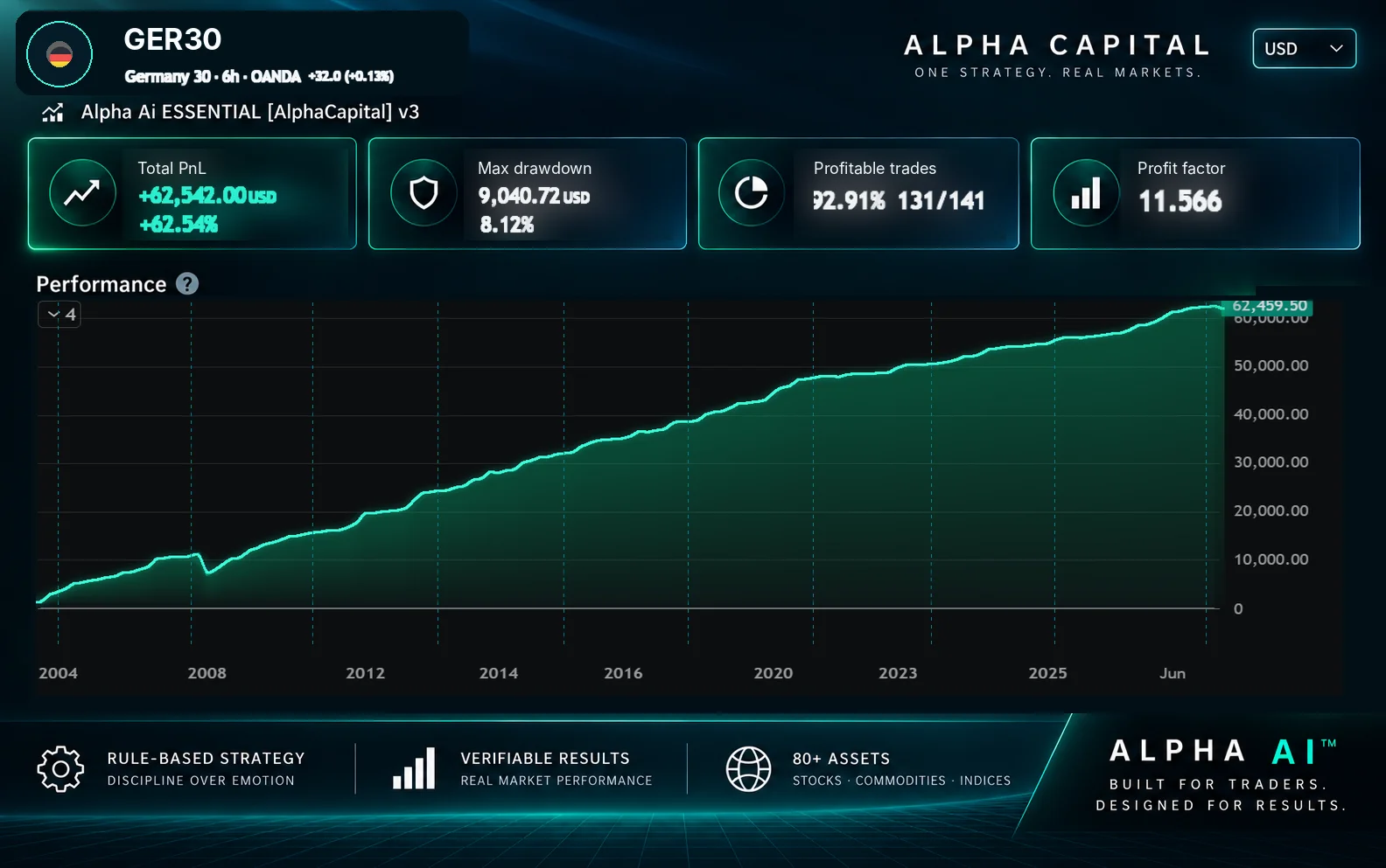 GER30 Alpha AI historical strategy result
